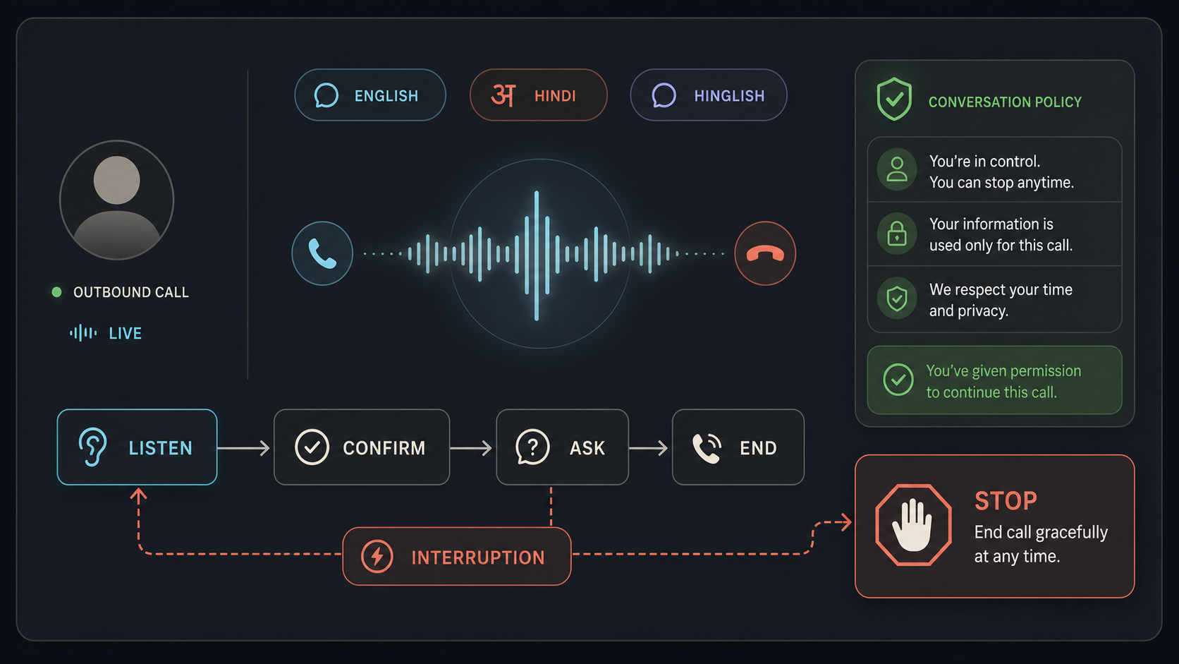 Outbound review voice agent project visual