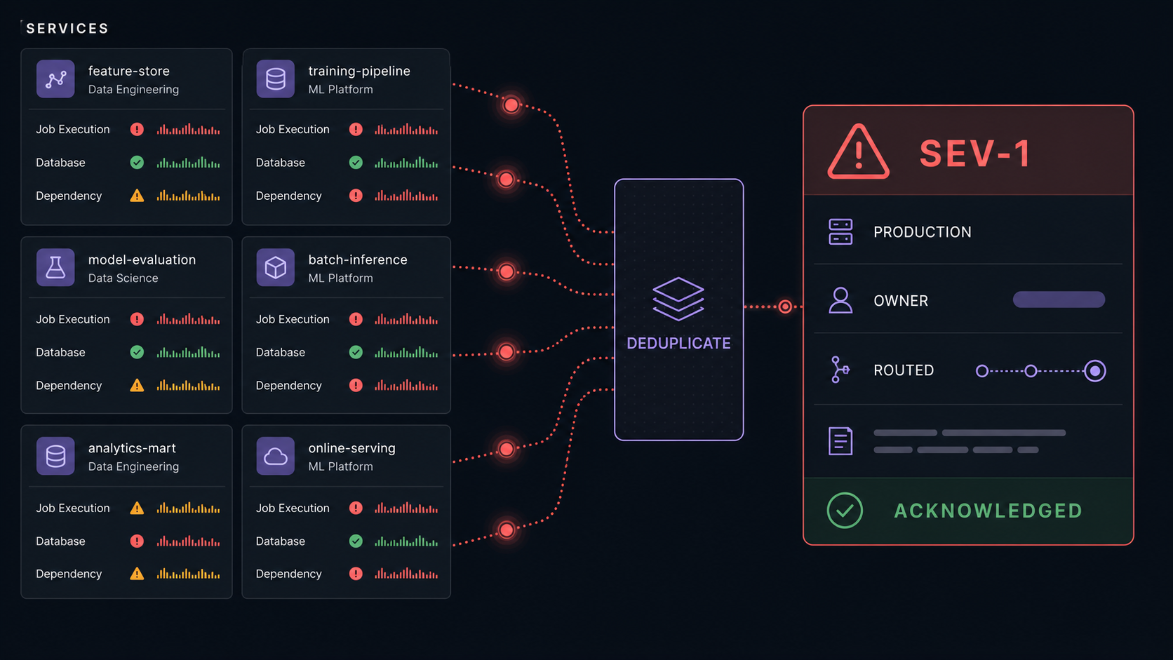 Central DS–DE reliability alerts project visual