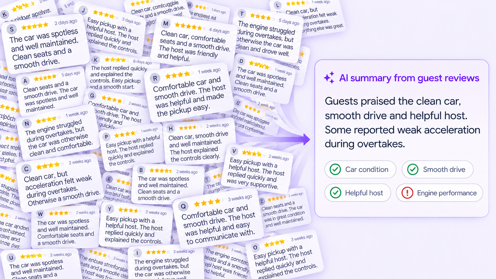 A chaotic overlapping wall of car reviews converges through an arrow into one compact purple summary